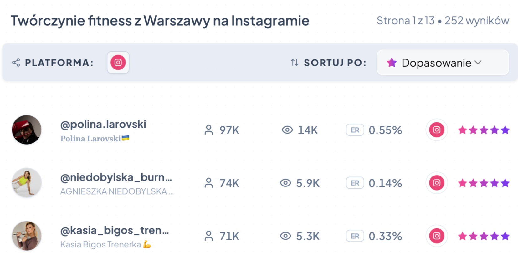 Lista twórczyń z dopasowaniem i statystykami
